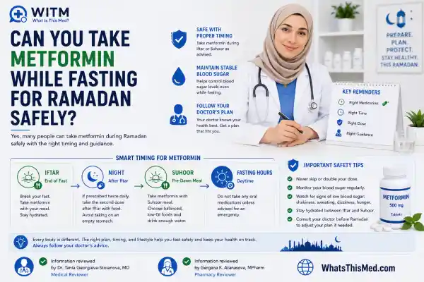 Can You Take Metformin While Fasting for Ramadan Safely